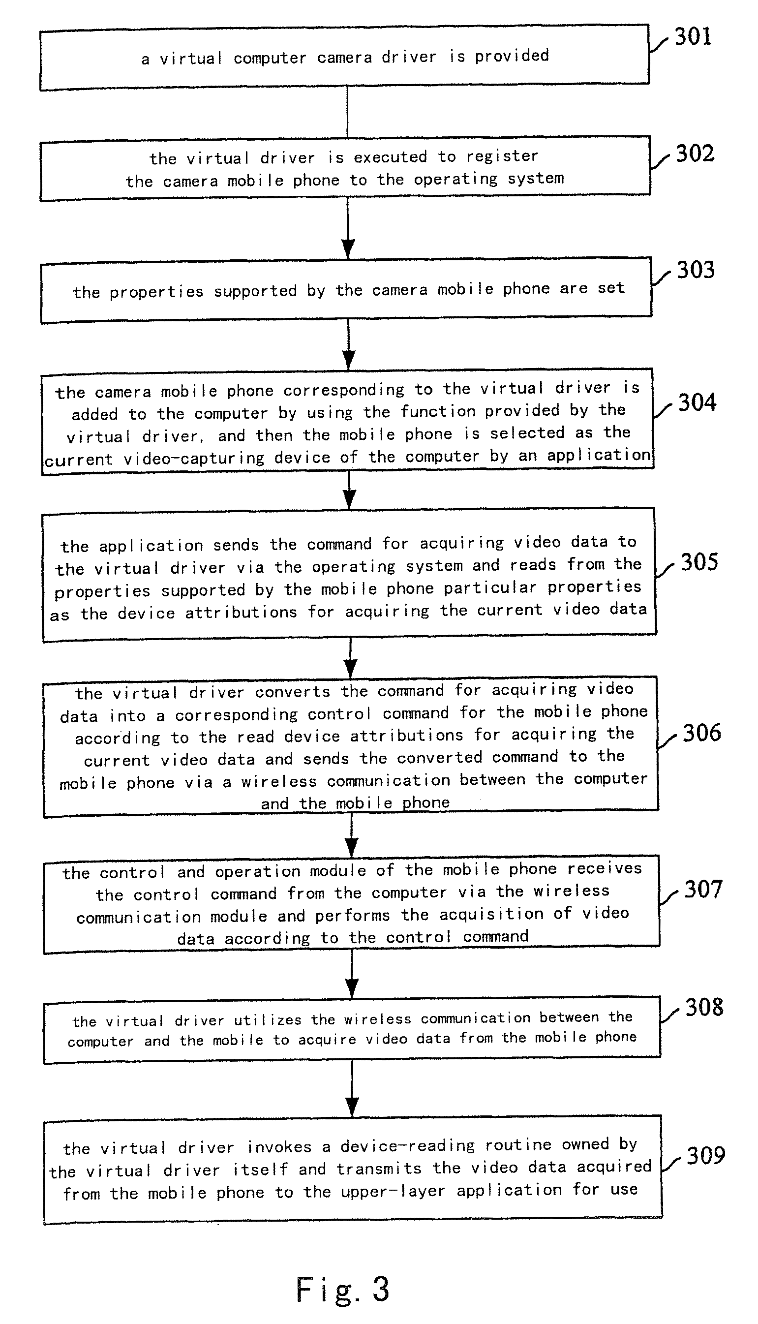 Method for Acquiring Video Data by Using Camera Mobile Phone as Computer Camera