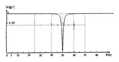 System and method for reducing burst noise through wavelet trapped wave