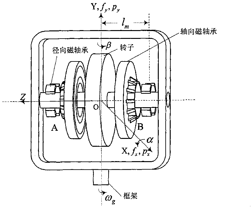 Method for inhibiting moving-gimbal effects of single gimbal magnetically suspended control moment gyroscope