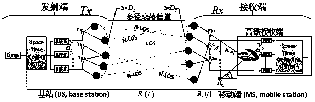 Calculation Method of Doppler Power Spectrum of High-speed Railway Wireless Channel Based on Scattering Characteristics