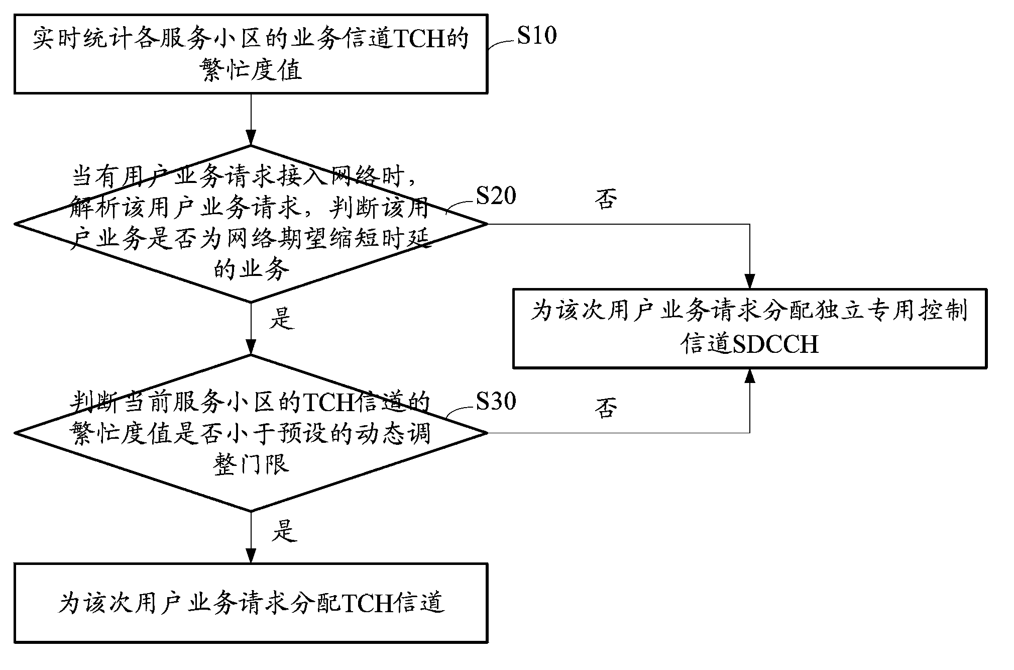 Method and system for shortening call establishment time delay