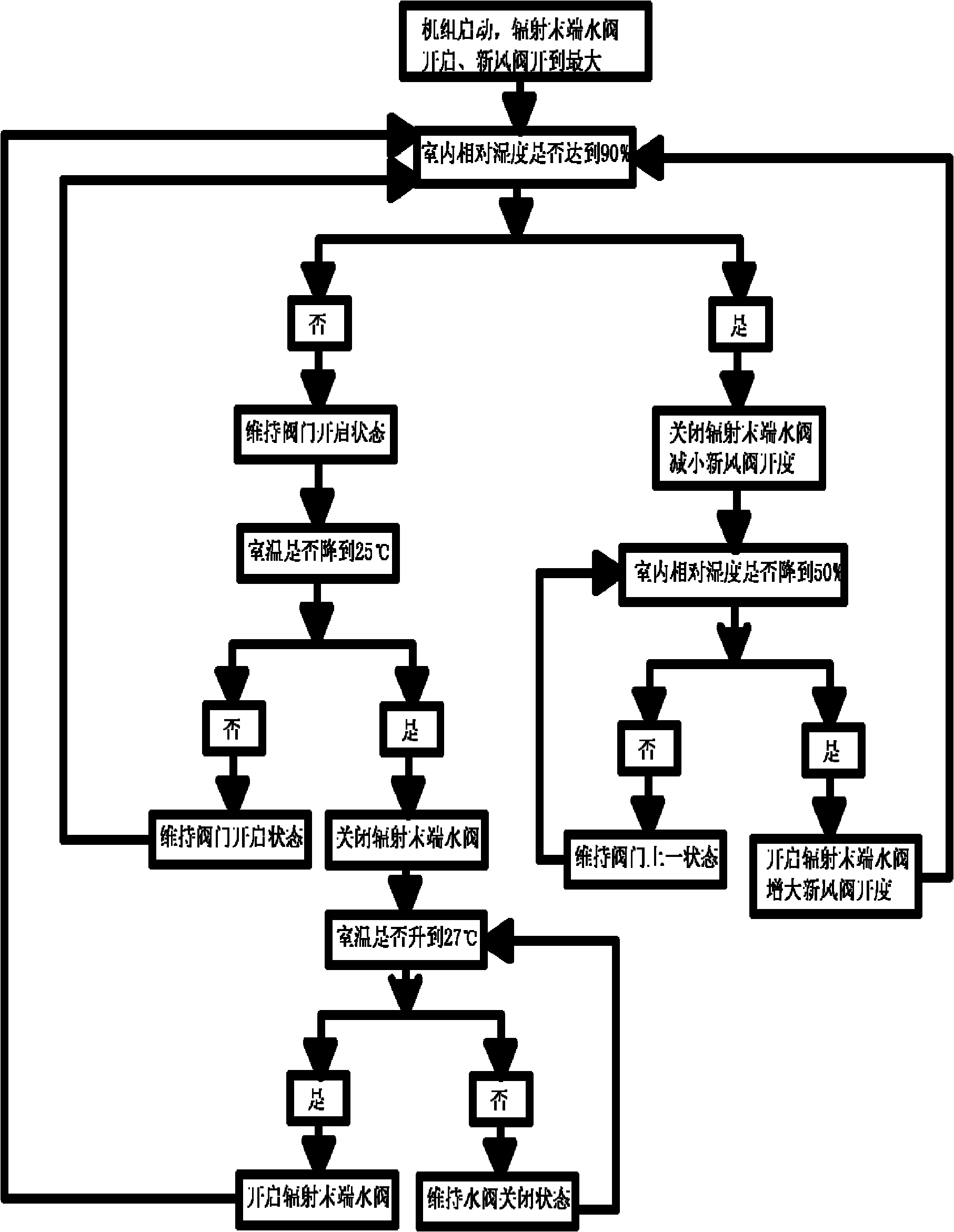 Air-conditioner control system and method of indoor type low-temperature radiation and fresh air