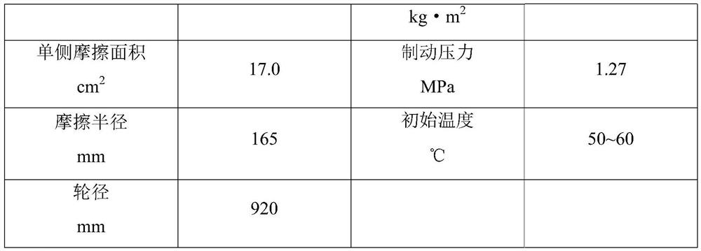 Powder metallurgy friction material for new-generation high-speed motor train unit and preparation method of powder metallurgy friction material
