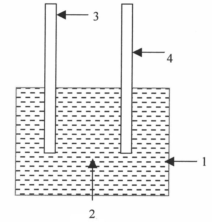 Preparation method of neodymium iron boron magnet