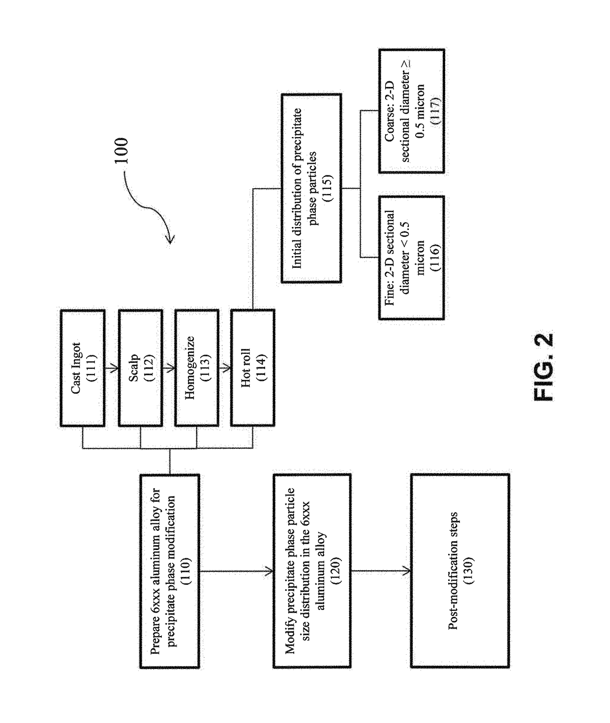 6XXX aluminum alloy sheet products and methods for making the same