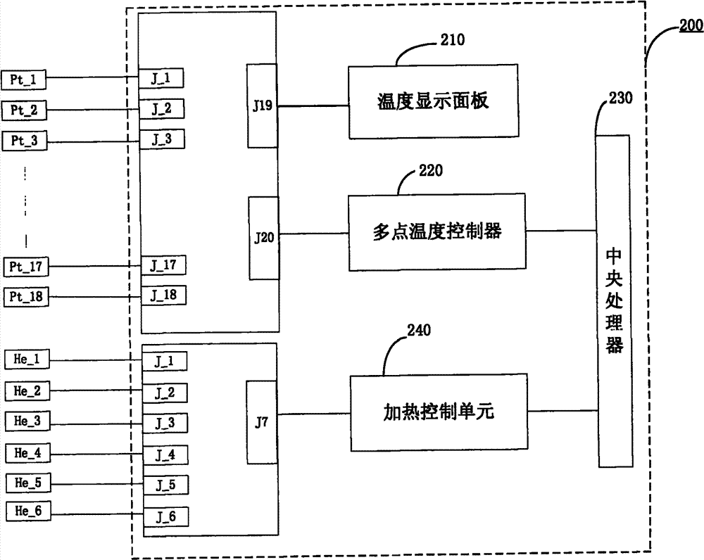 Heat treatment unit of gluing developing machine