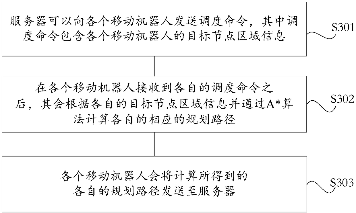 Conflict management method and system for multiple mobile robots