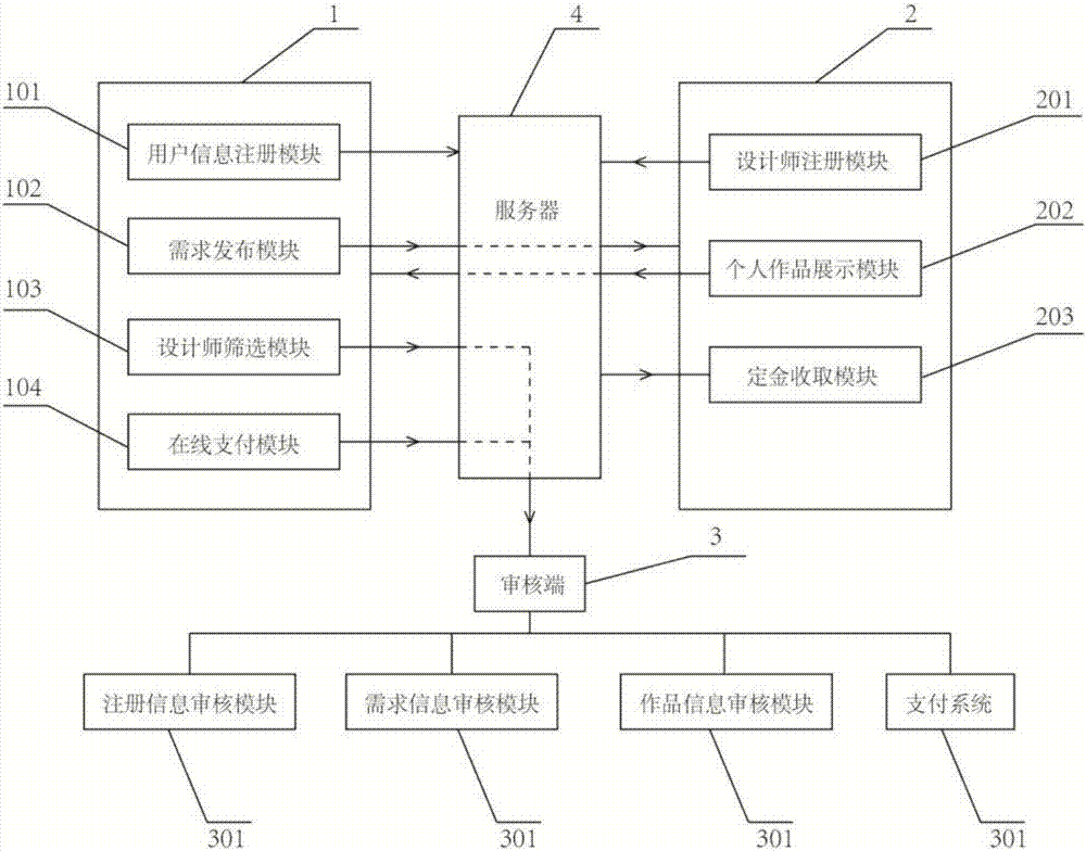 Advertisement design online transaction system