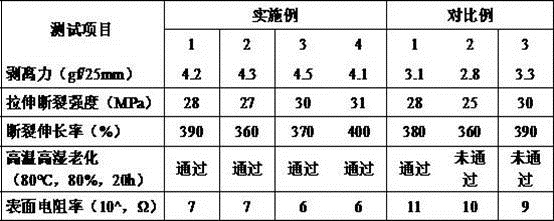 Anti-residue silicone protective film for process