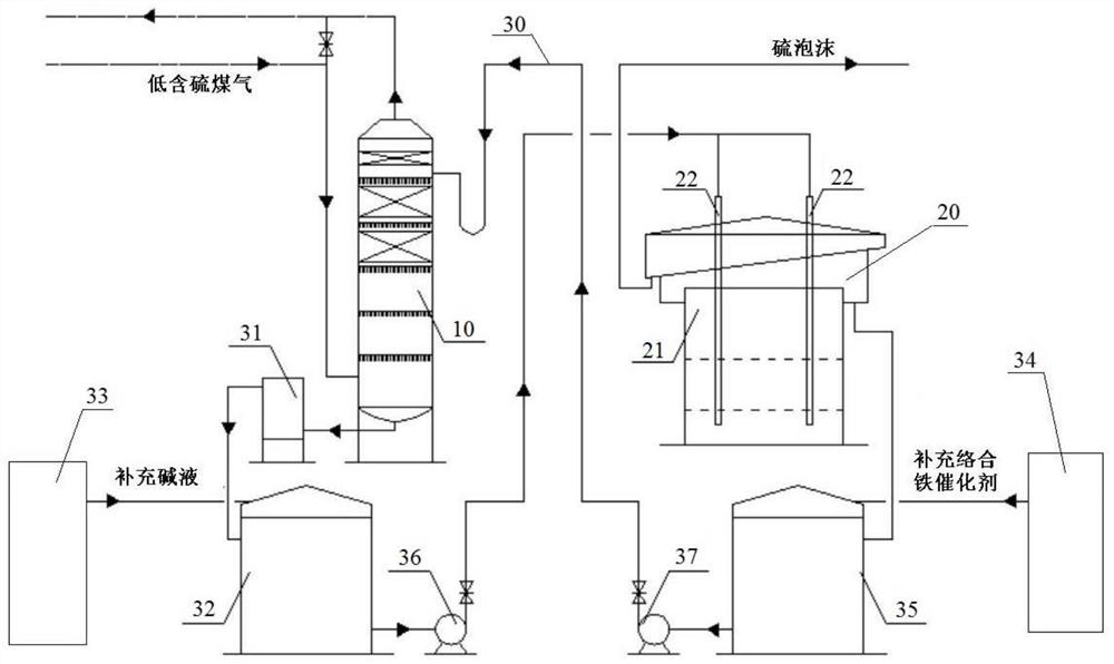 Single-tower desulfurization device and process for low-sulfur coal gas based on complex iron catalyst