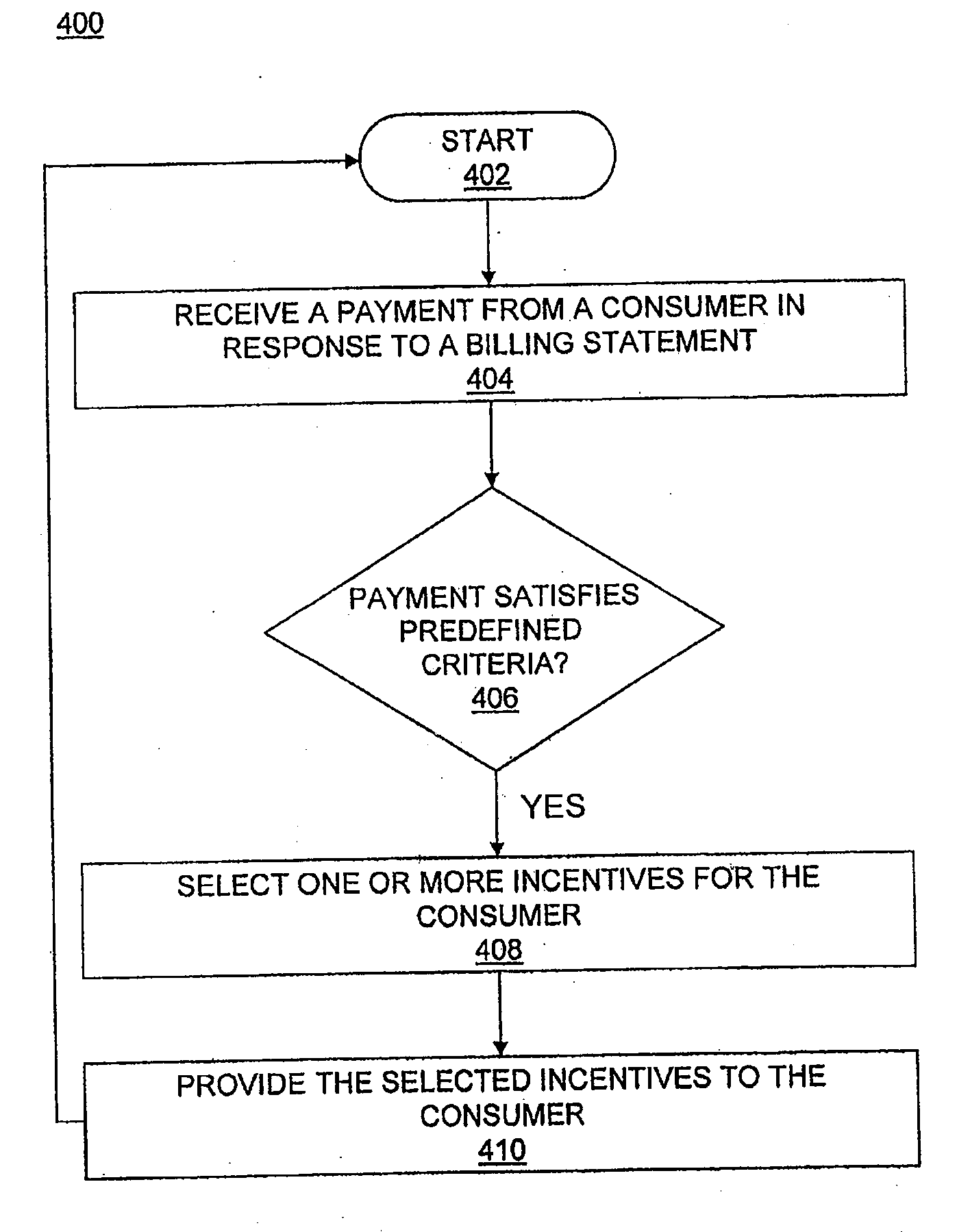 System and method for rewarding positive consumer behavior using loyalty point advances