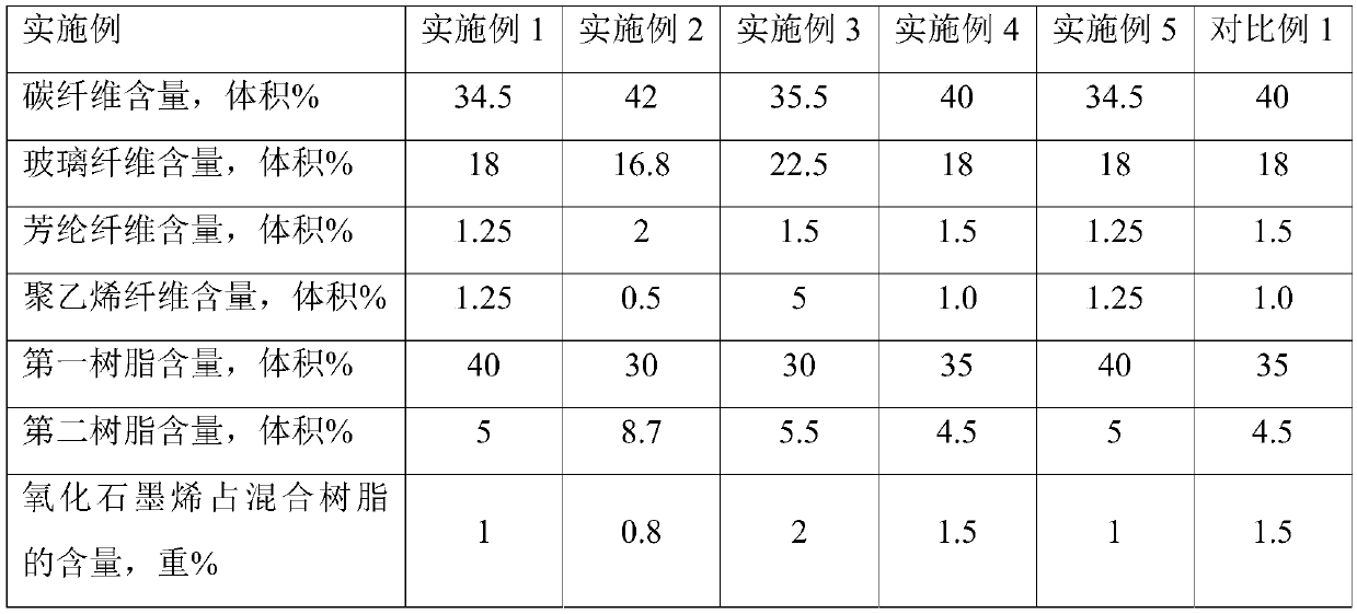 Preparation method of carbon fiber composite reinforced plate for vehicle and composite reinforced plate