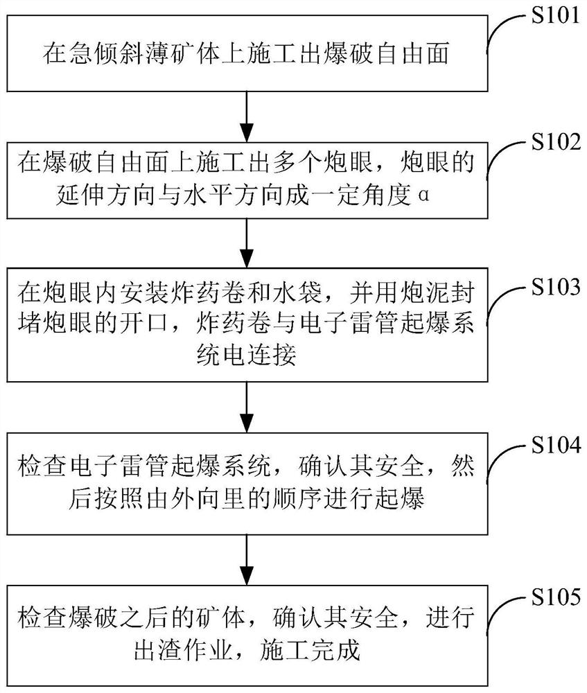 Water pressure blasting construction method for steeply inclined thin ore body