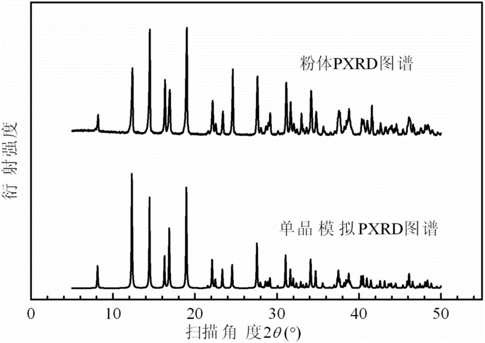 Hydrated L-tartrate neodymium sulfate ferroelectric functional material and preparation method