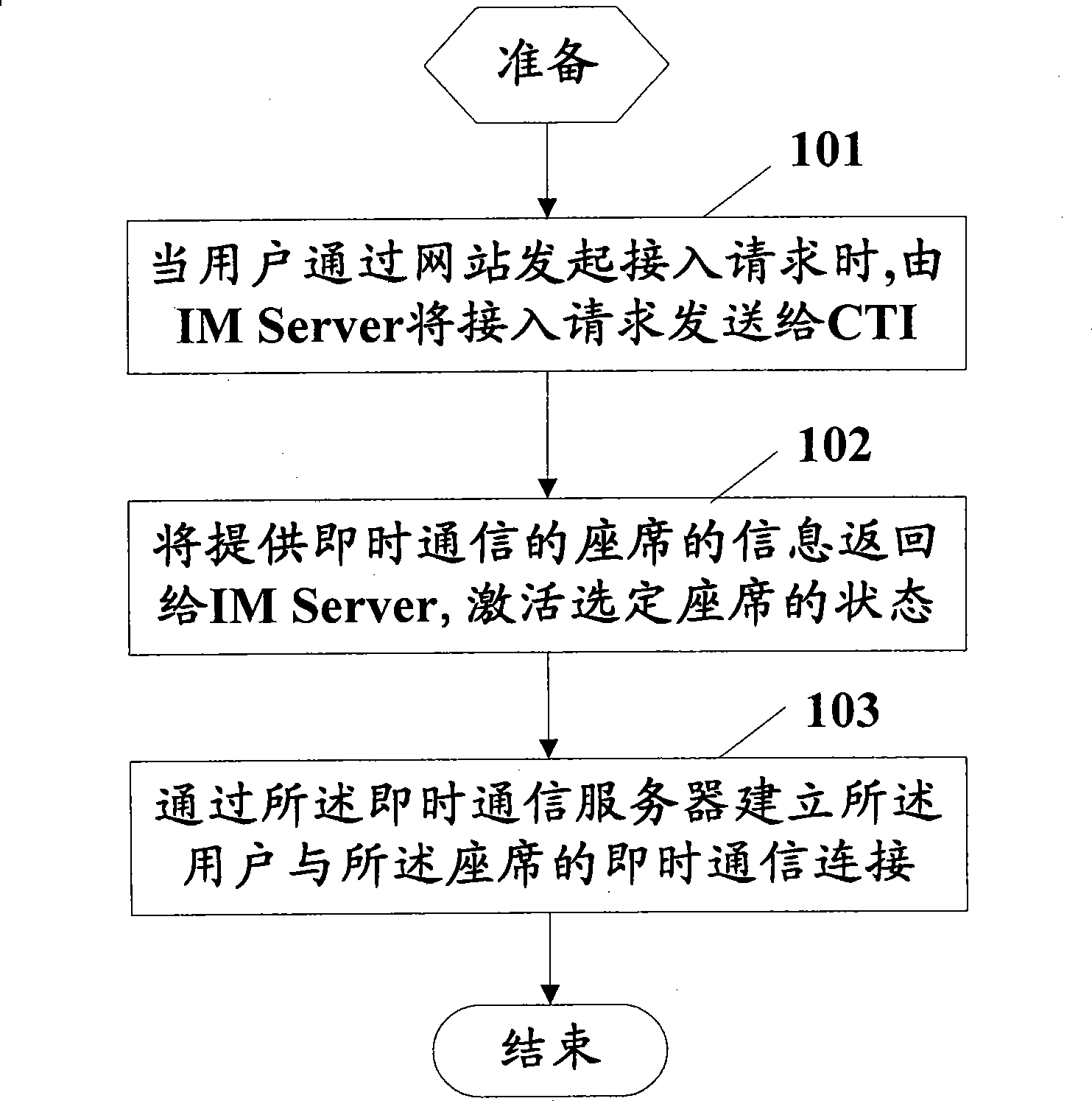 Commodity preordering method and system based on instant communication supporting call center