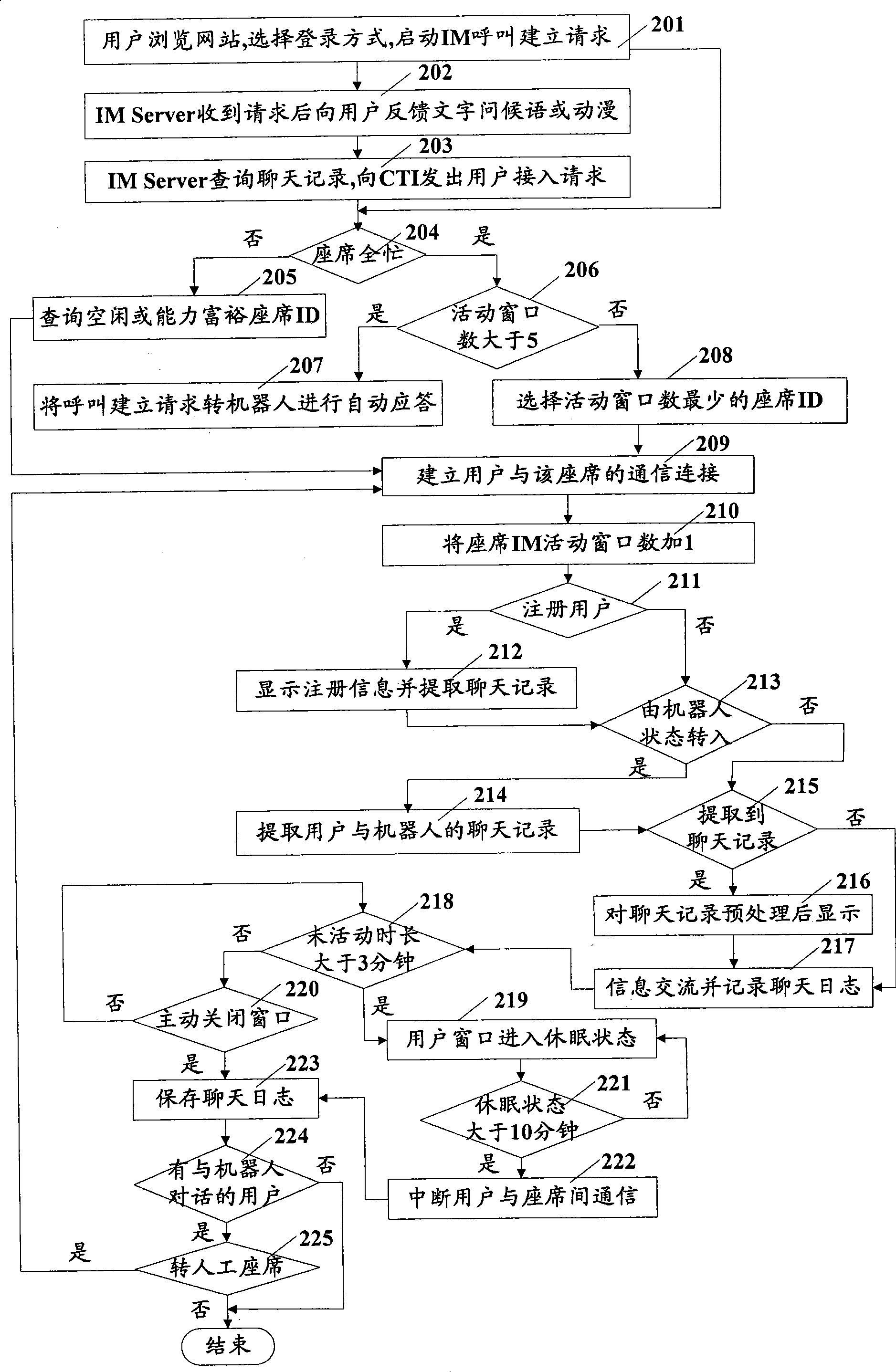 Commodity preordering method and system based on instant communication supporting call center