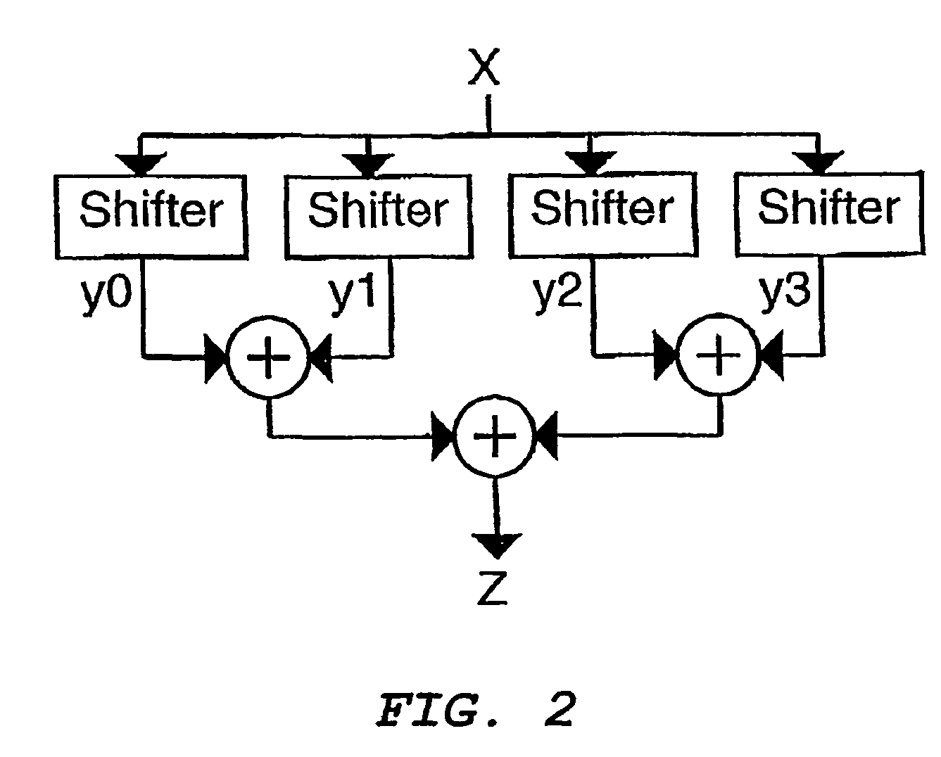 Multiplier and shift device using signed digit representation