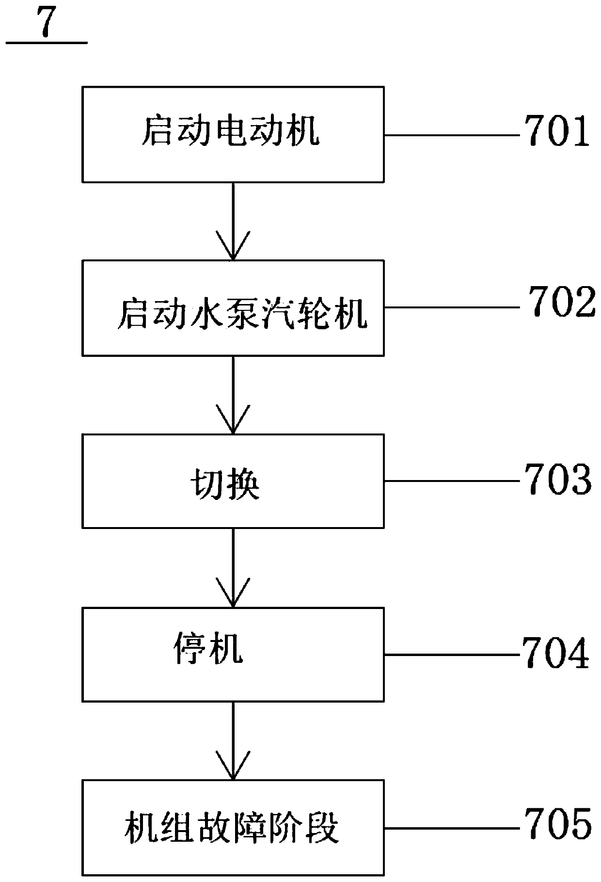 Novel feed water pump system and operation method thereof