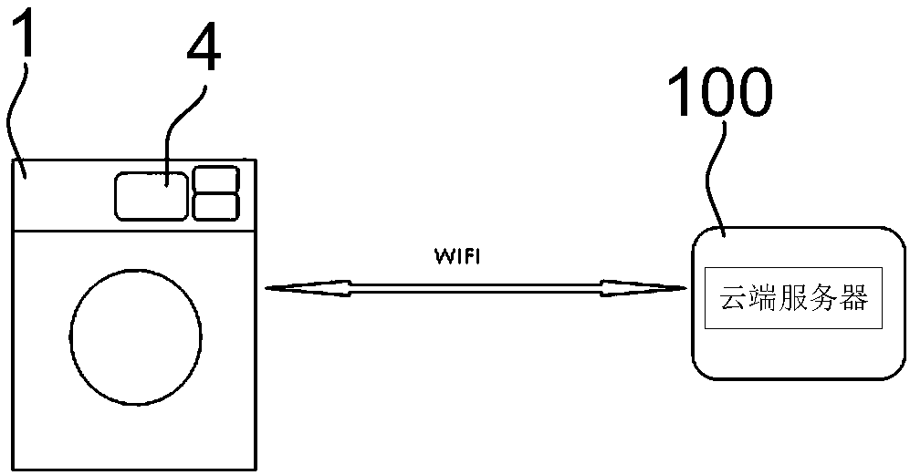 Household appliance and method and system for controlling household appliance through voice