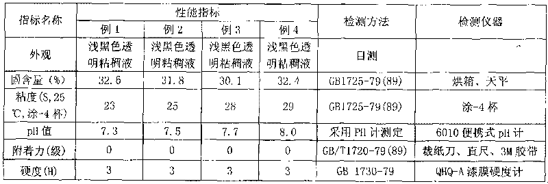 Compound initiating agent for polymerization reaction and application thereof