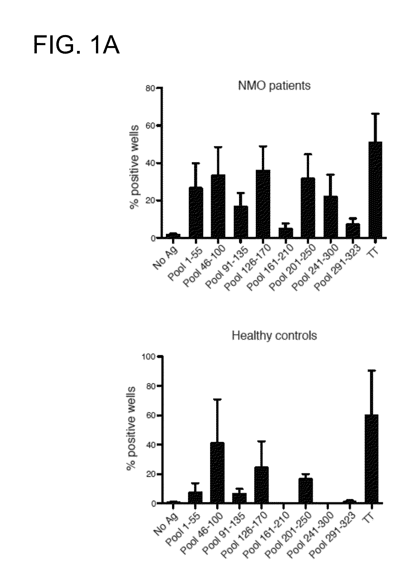 Aquaporin-4 Peptides, Compositions and Methods of Use