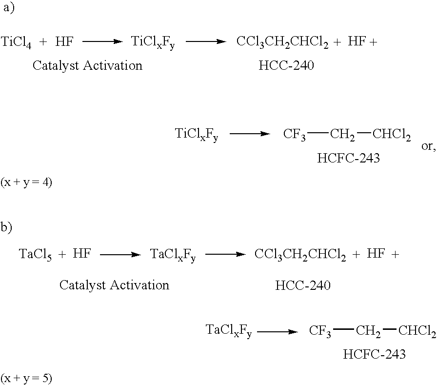 Process for the preparation of 1,1-dichloro-3,3,3-trifluoropropane