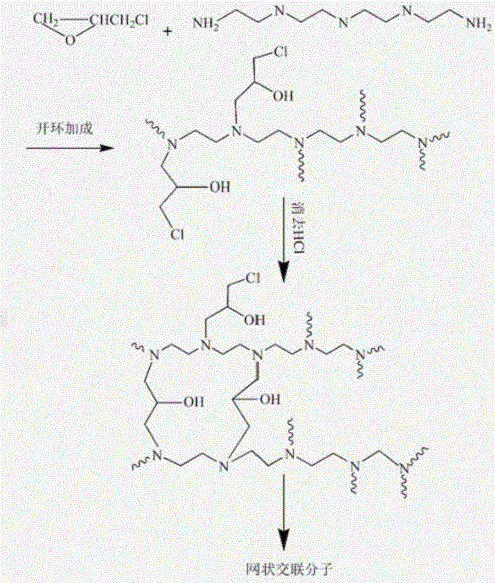 A kind of porous solid amine and preparation method thereof
