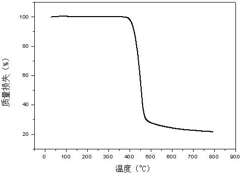 Bio-based heat-resistant flame-retardant polyester, polyester product, preparation method and application thereof