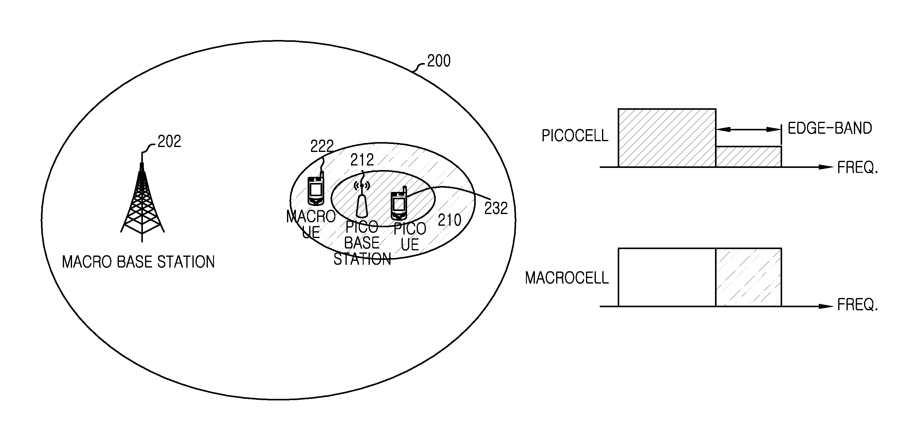 Apparatus and method for controlling interference in wireless communication system of hierarchical cell structure