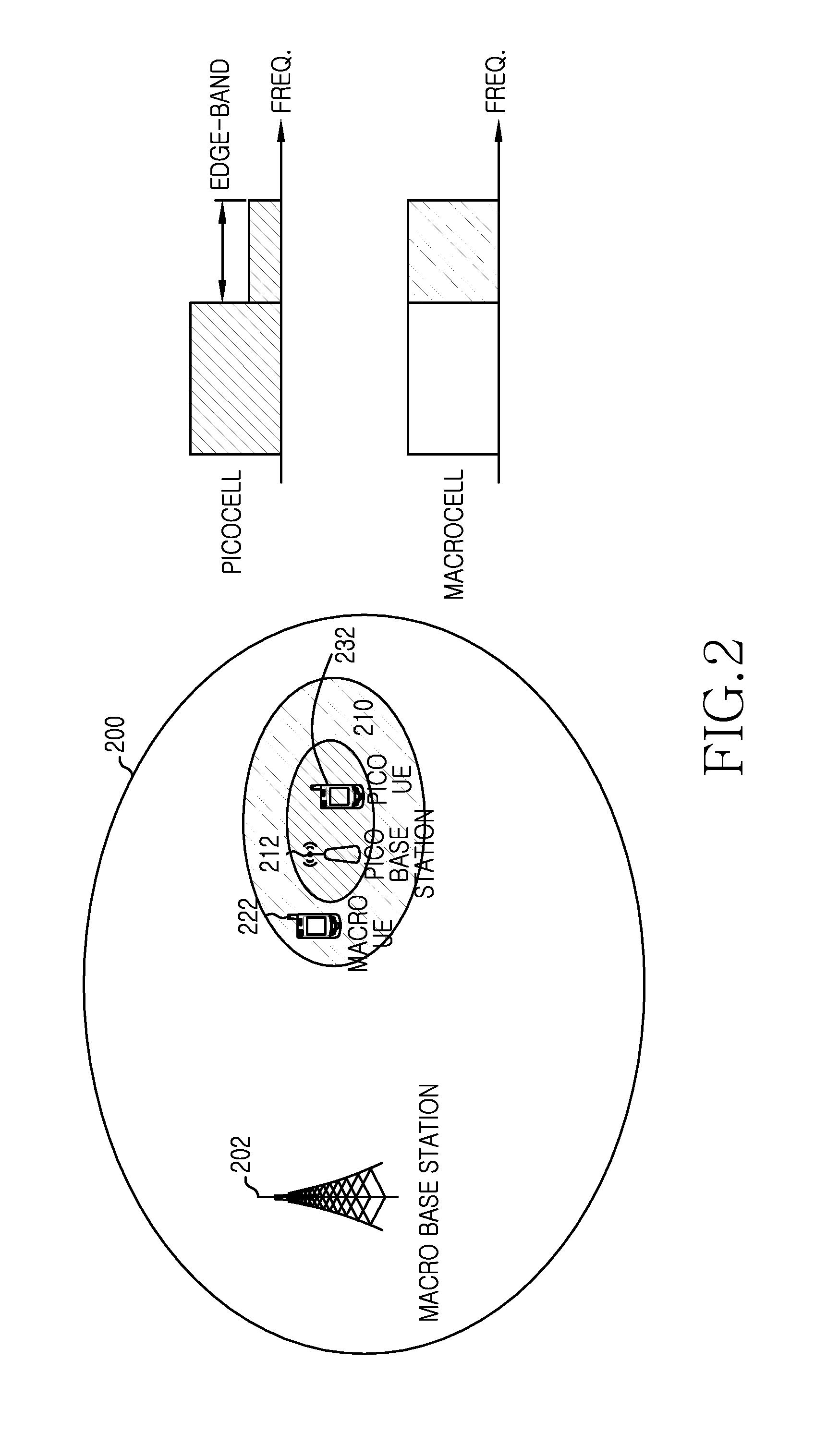 Apparatus and method for controlling interference in wireless communication system of hierarchical cell structure
