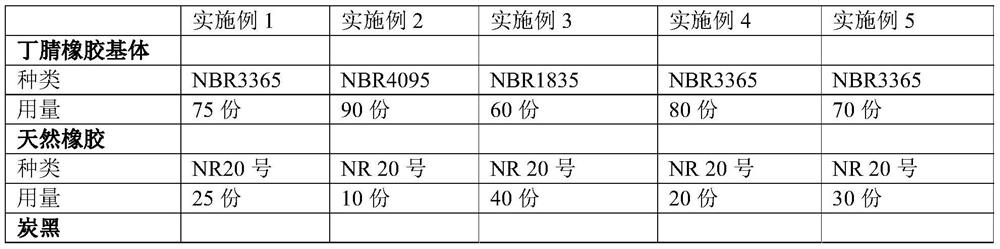 Composition for rubber sealing material, vulcanized rubber as well as preparation method and application of vulcanized rubber