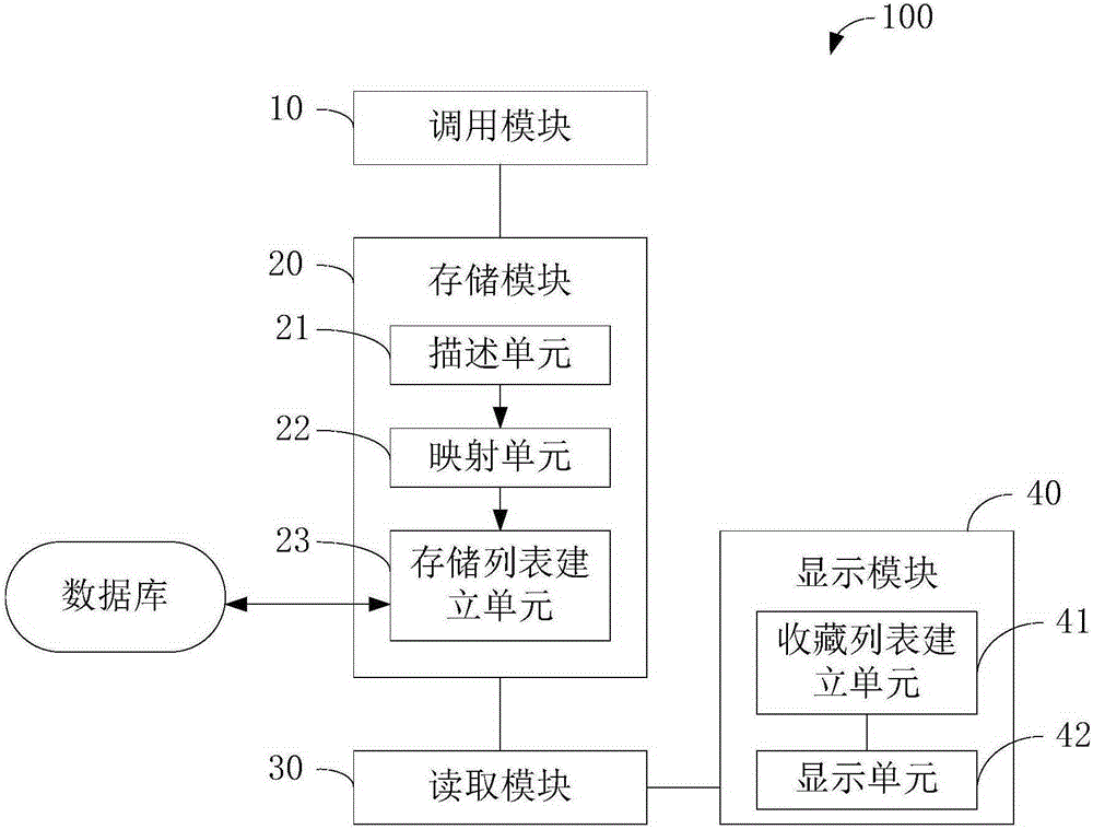 Collection function sharing system and method