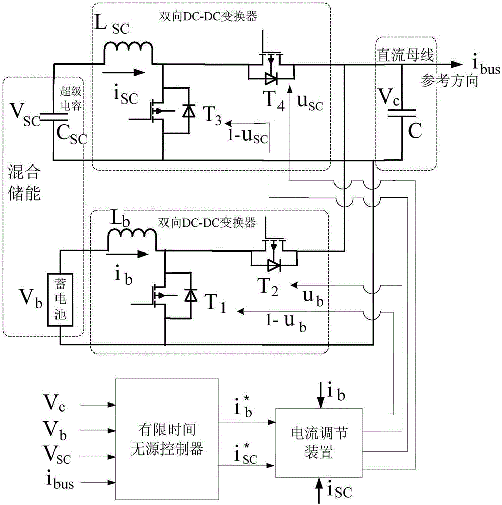 Direct current bus voltage finite time passive control method based on hybrid energy storage