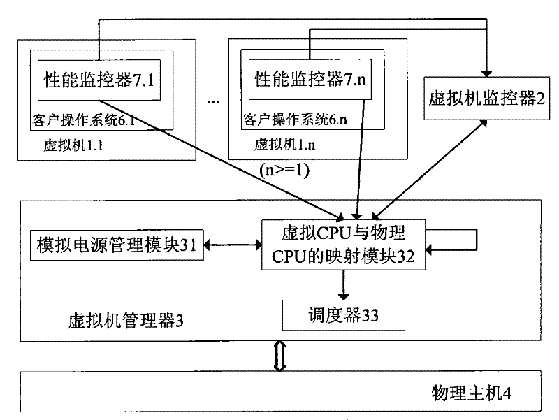 Multi-core Computing Resource Management System Based on Virtual Computing Technology