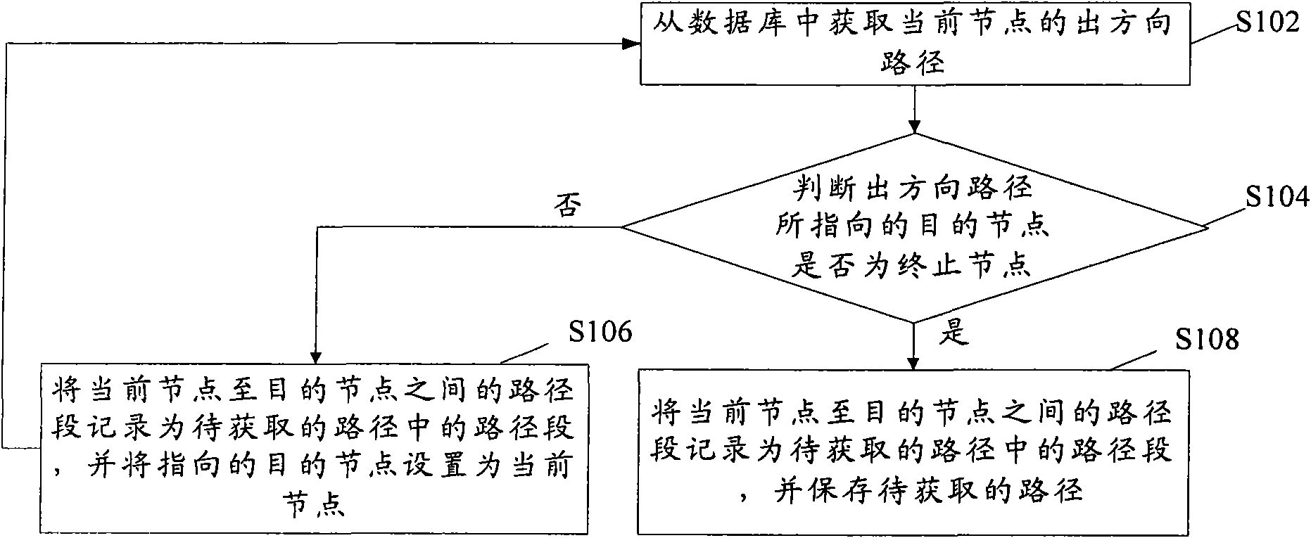 WSON (Wavelength Switch Optical Node) route acquisition method and device