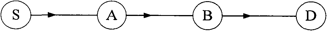 WSON (Wavelength Switch Optical Node) route acquisition method and device