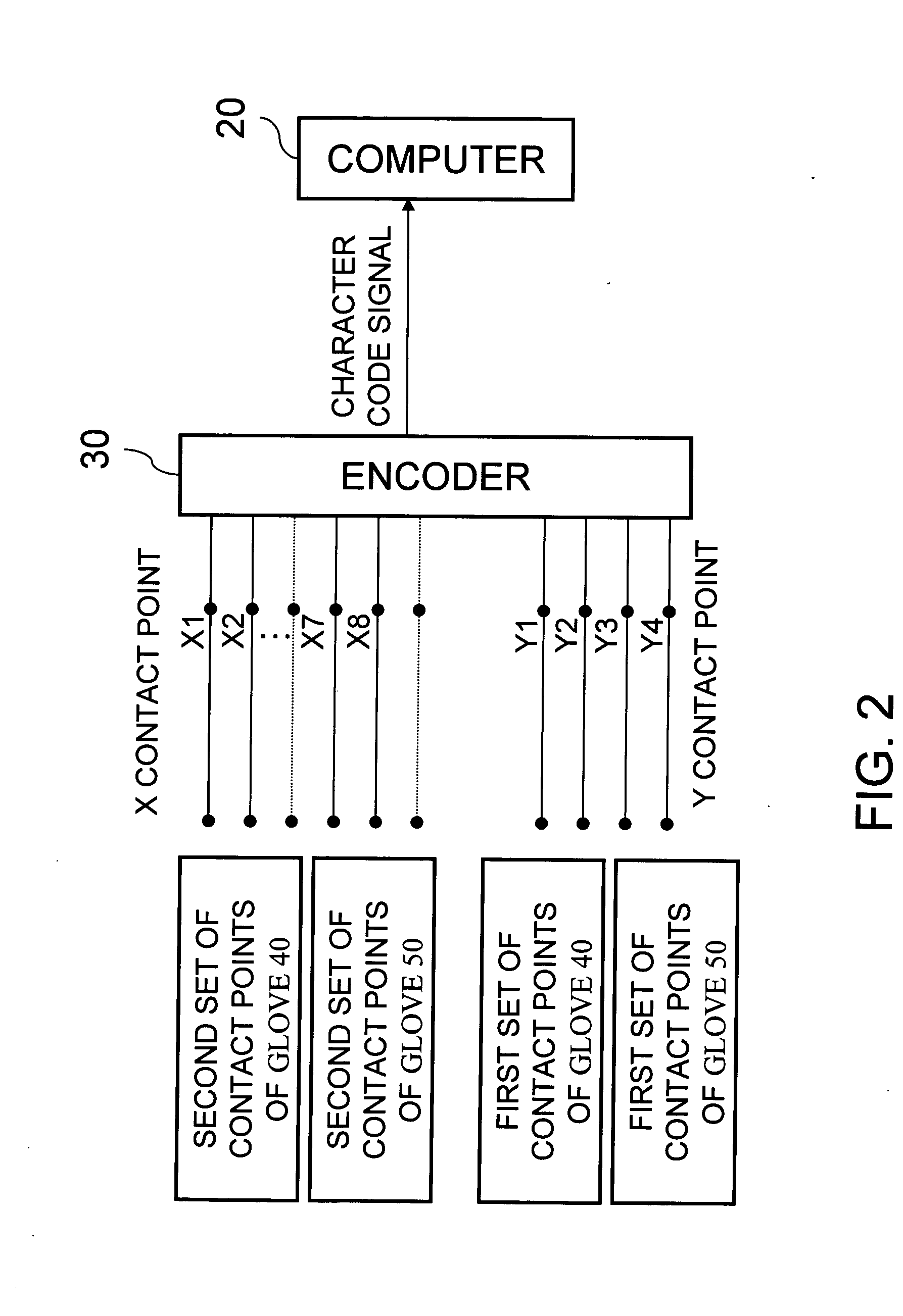 Glove input device