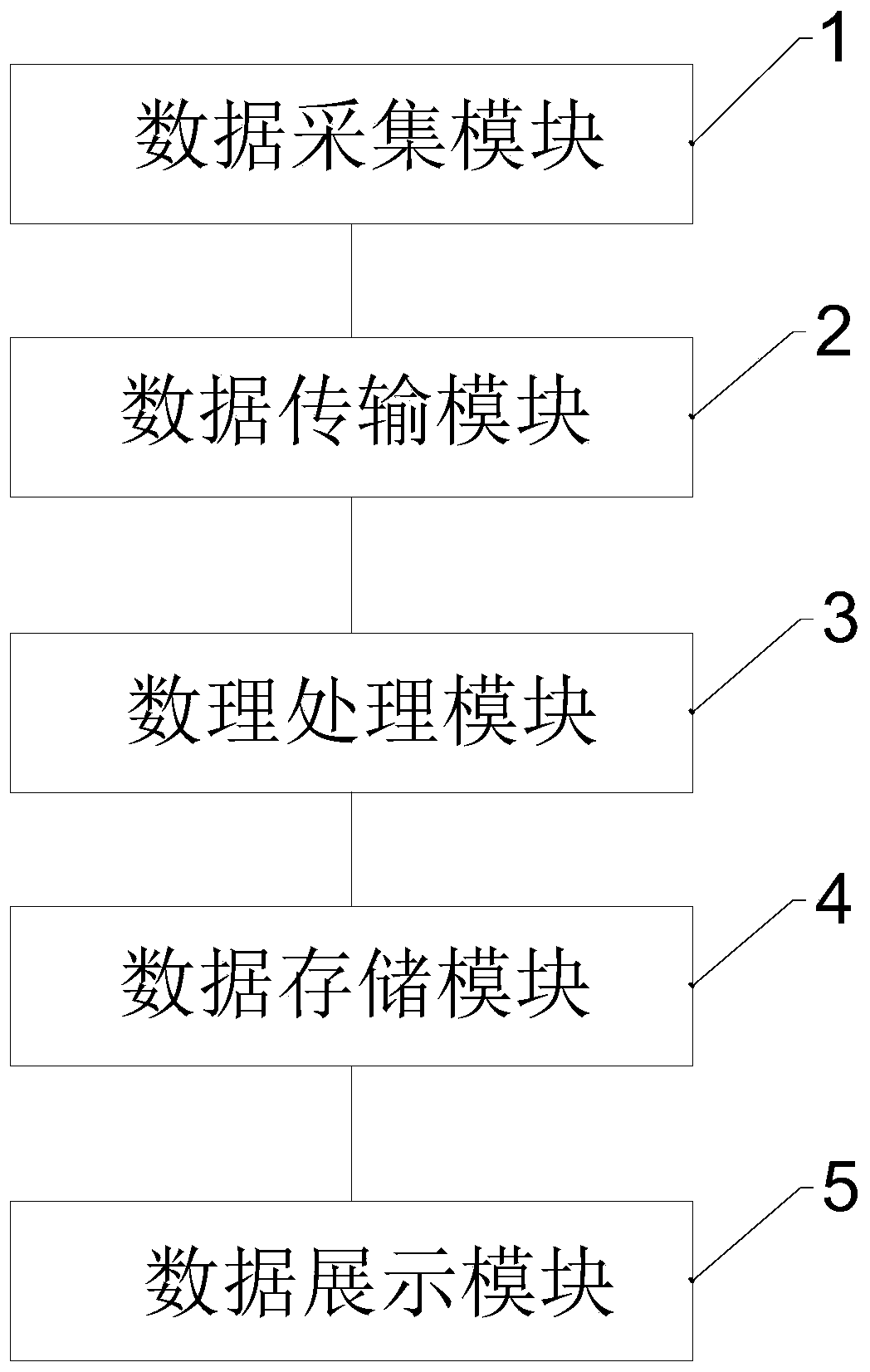 Terminal information processing and displaying method and system