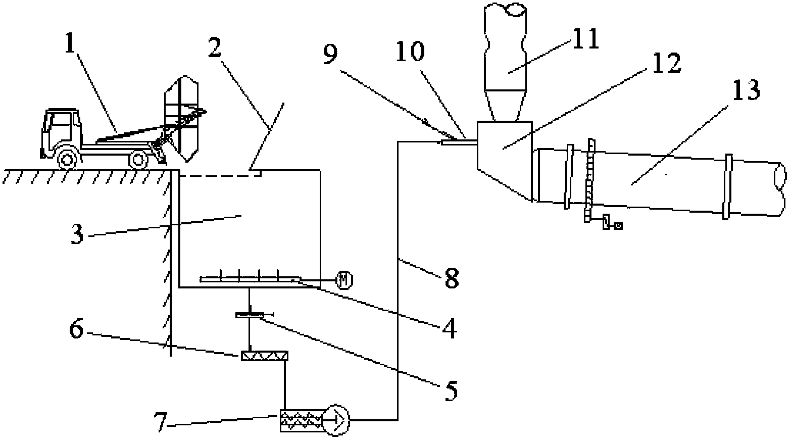 Chemical engineering sludge processing system