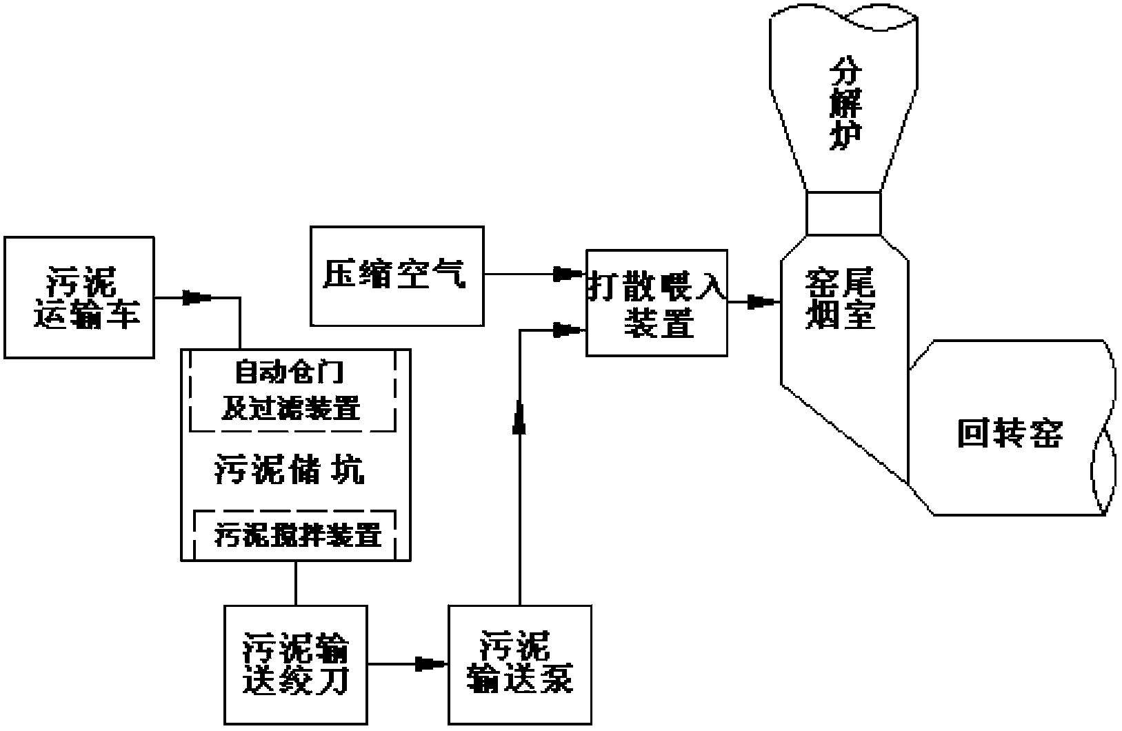 Chemical engineering sludge processing system