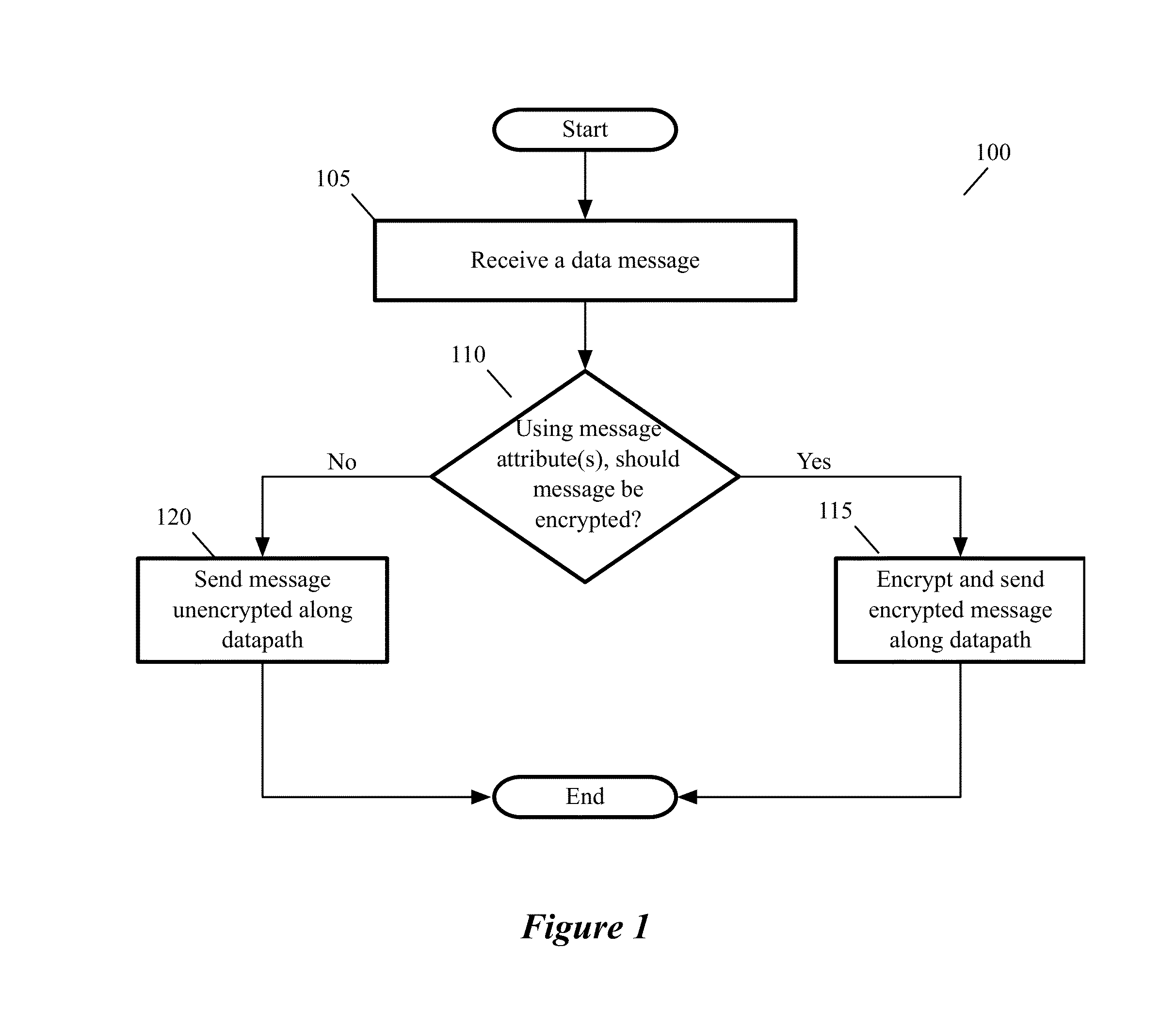 Method and Apparatus for Encrypting Data Messages after Detecting Infected VM