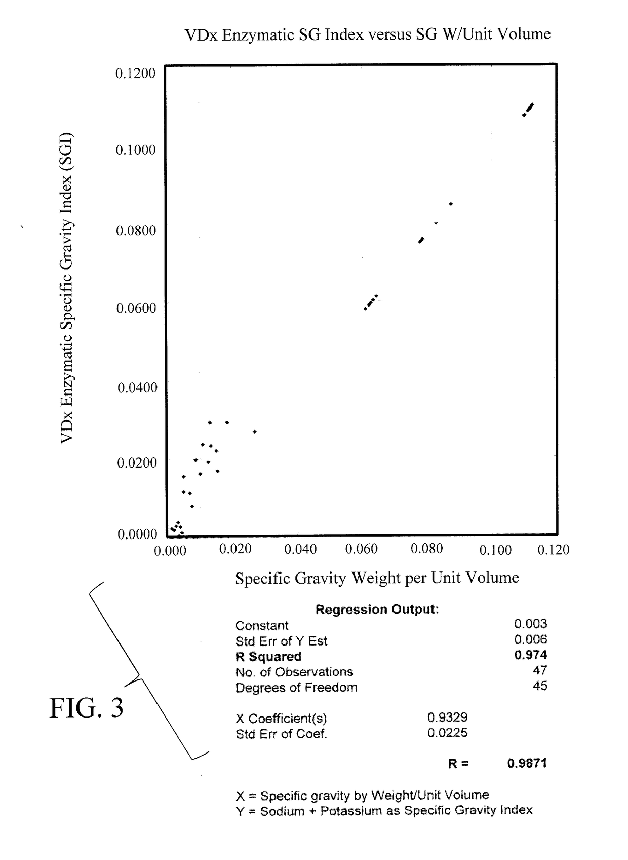Reagents and Methods of Use With Automated Analyzers For Obtaining A Specific Gravity Index For Urine