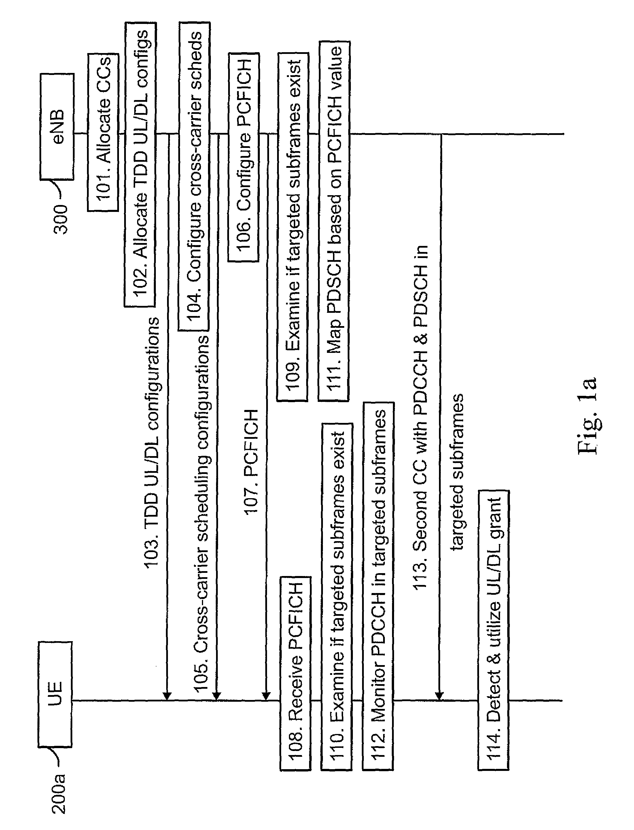 Flexible Disabling/Enabling of  Cross-Carrier Scheduling in Carrier-Aggregated Wireless Data Transmission