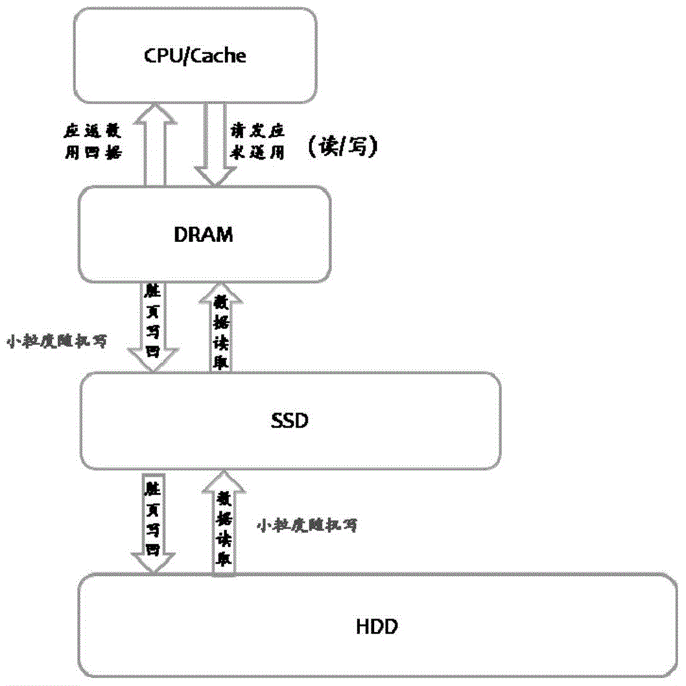 SSD-based (Solid State Disk) cache management method and system