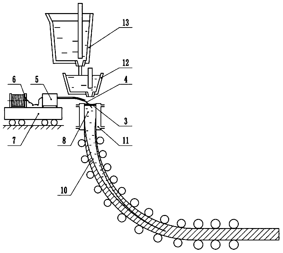 Alloy cored wire capable of lowering superheat degree of molten steel and use method thereof