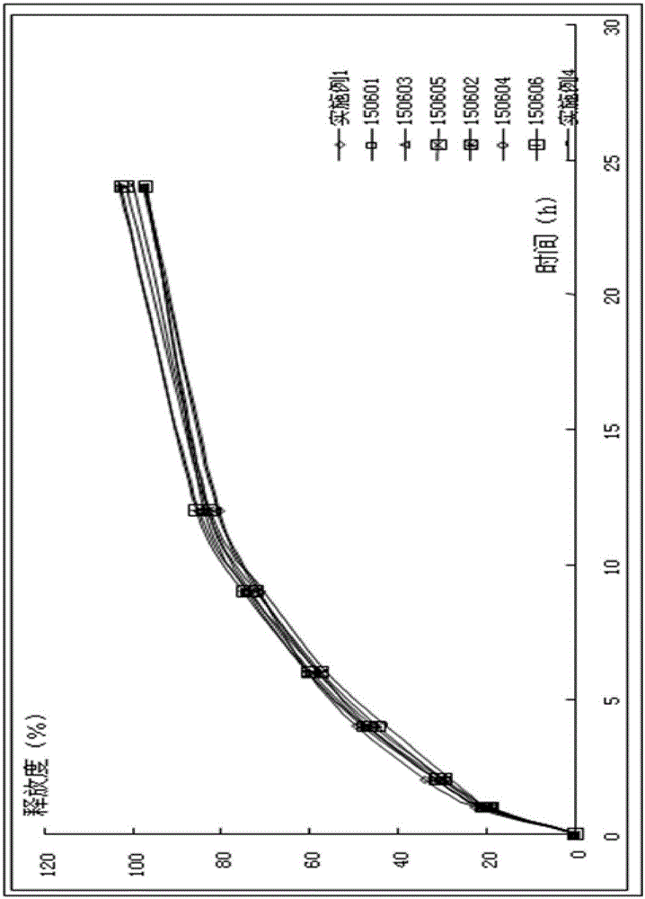Pregabalin sustained-release tablet medicinal composition and preparation method thereof