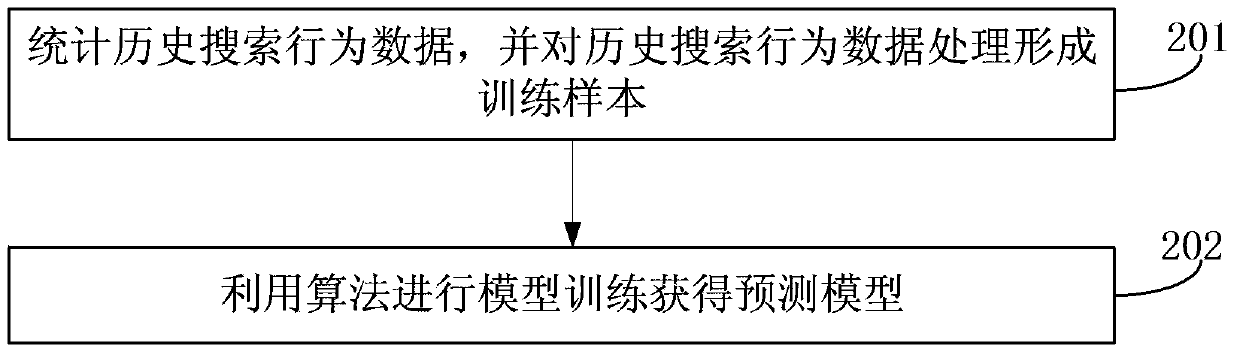 Search term recommendation method and device