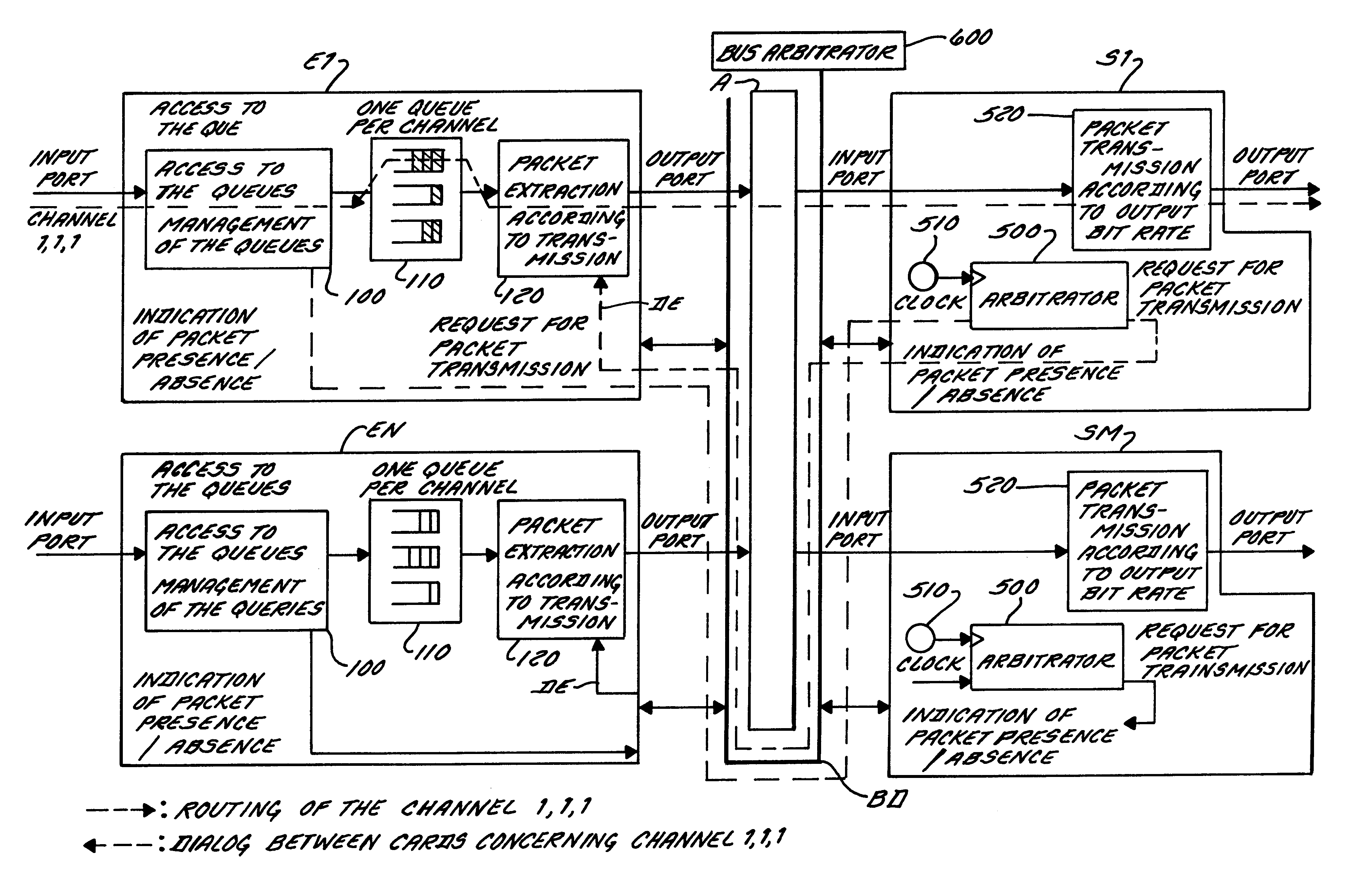 System for the regulation of information trains for packets