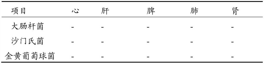Traditional Chinese medicine composition for preventing and treating fatty liver syndrome of laying hens and preparation method thereof