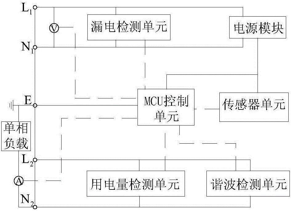 Household line information monitoring and clod data processing system